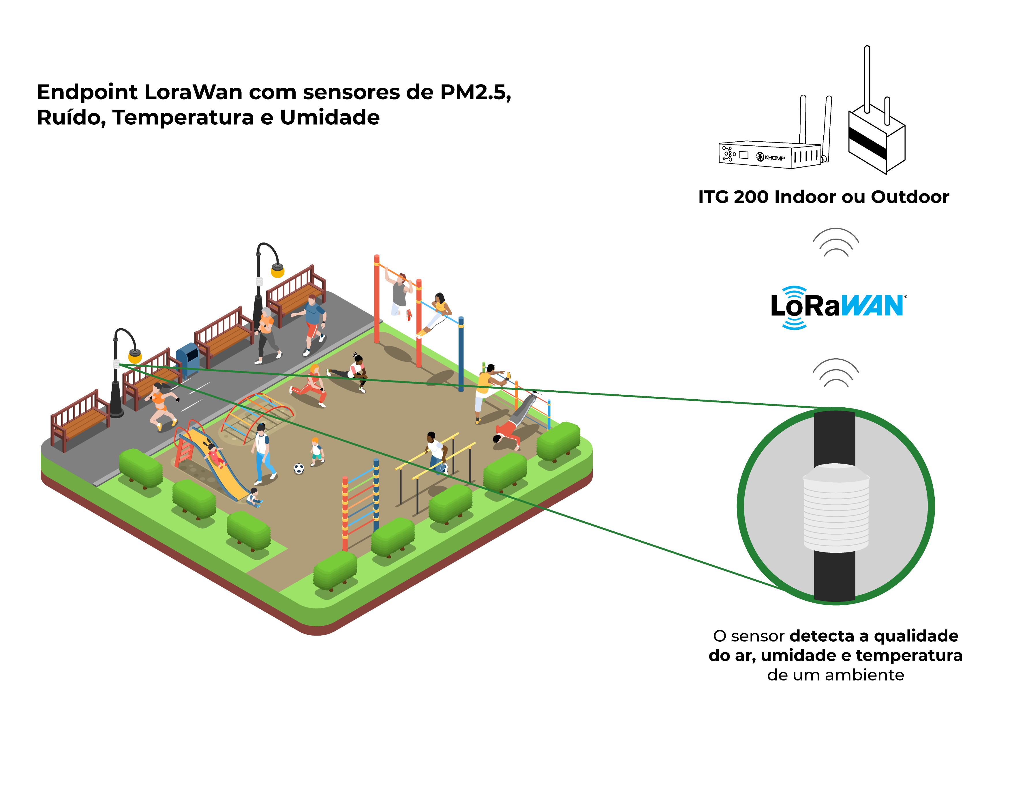 Modelo de aplicação - Medidor micro End LoRa IoT