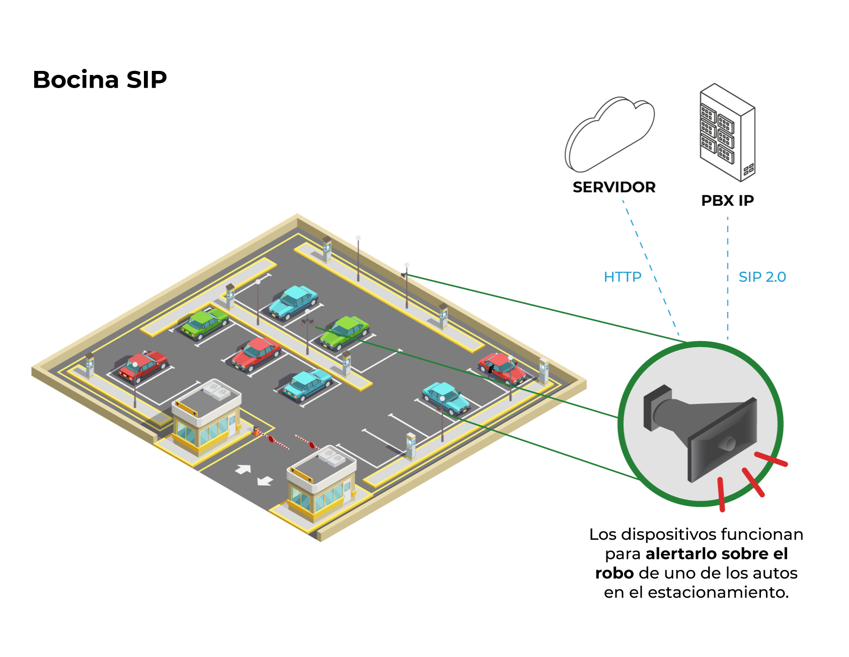 Modelo de Aplicación 2 - Bocina SIP