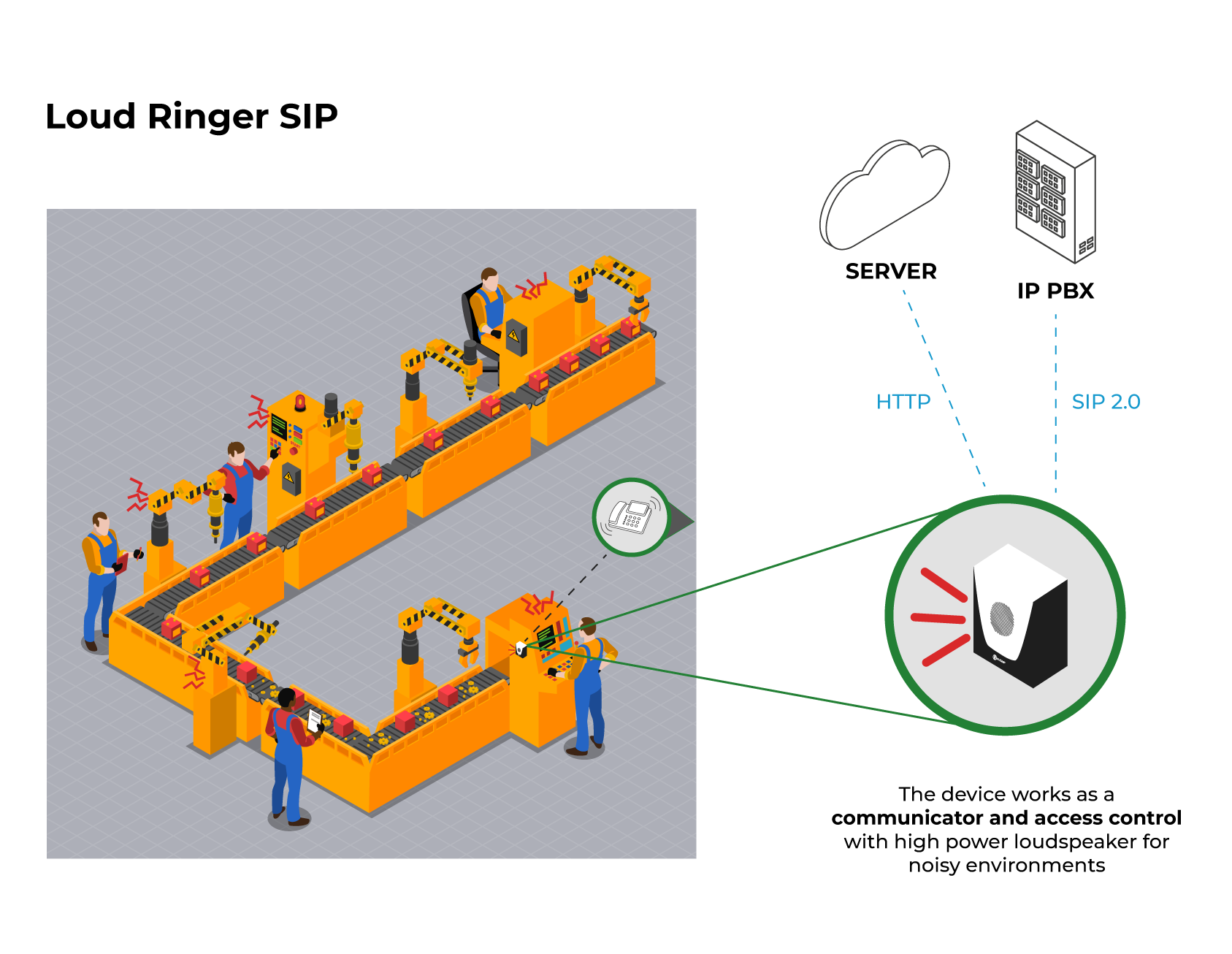 Application Model - SIP Loud Ringer 