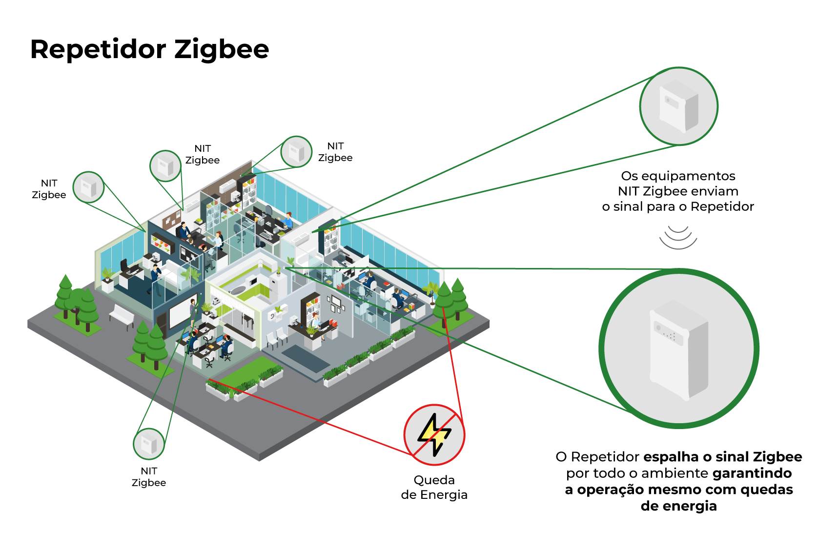 Modelo de Aplicação - Repetidor Zigbee IoT Khomp