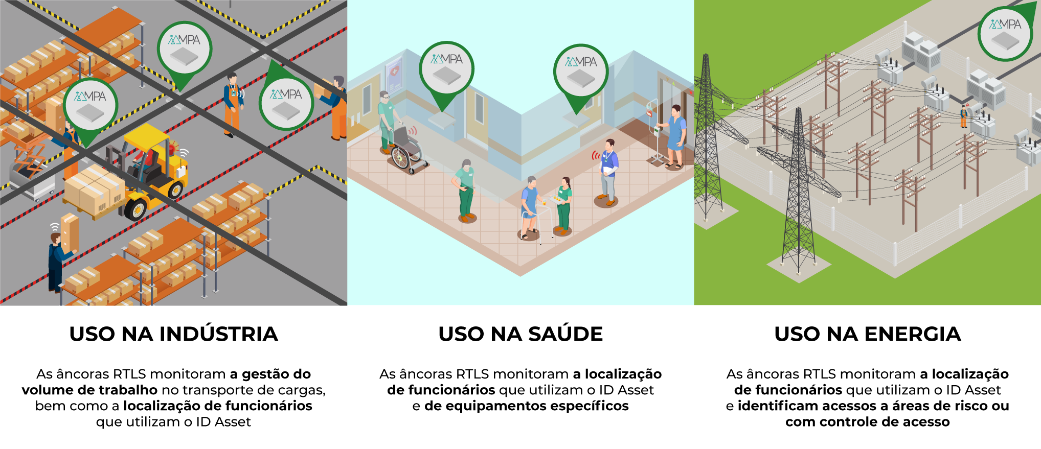 Modelo de aplicação - MPA (RTLS) Khomp